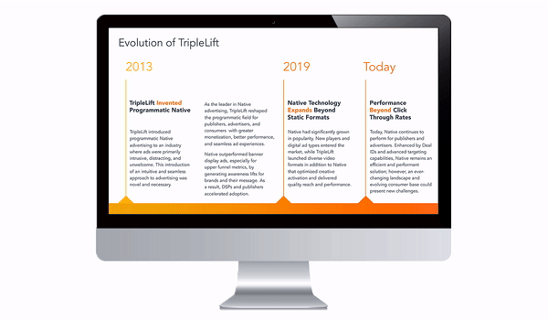 Computer with timeline of programmatic Native advertising