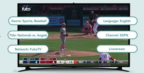TV mock with baseball game on it that also includes examples of CTV Contextual Targeting categories. 